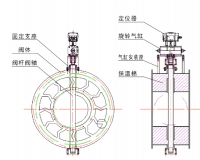 LQ-GXF高温泄压阀