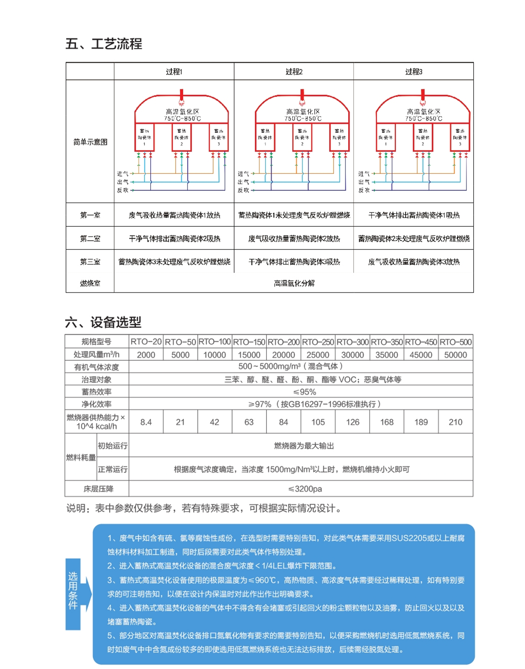 LQ-RTO蓄热式高温焚化设备_副本