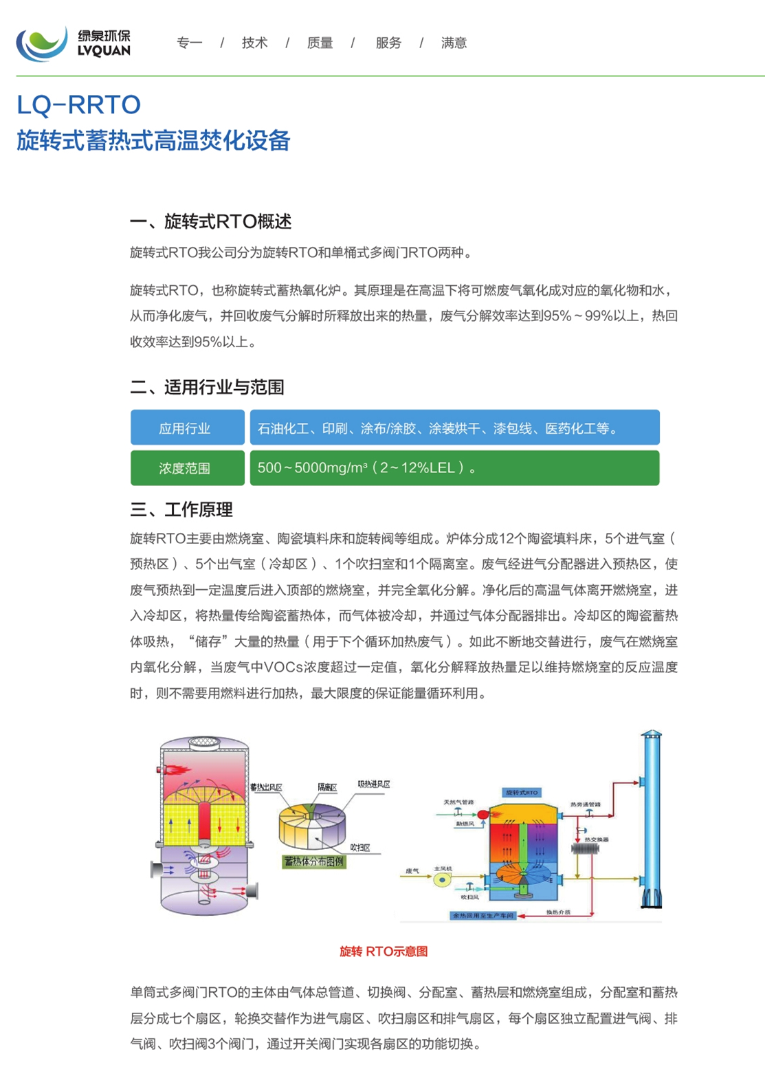 LQ-RRTO旋转式蓄热式高温焚化设备_1