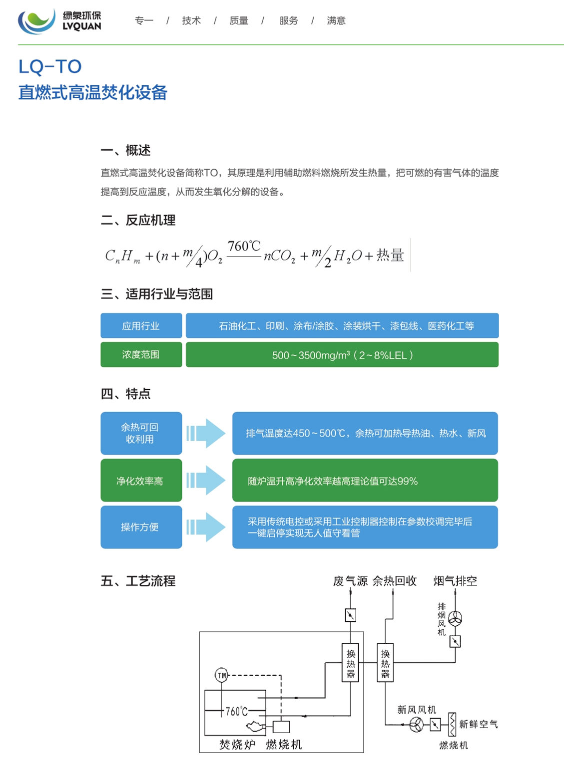 LQ-TO直燃式高温焚化设备_1