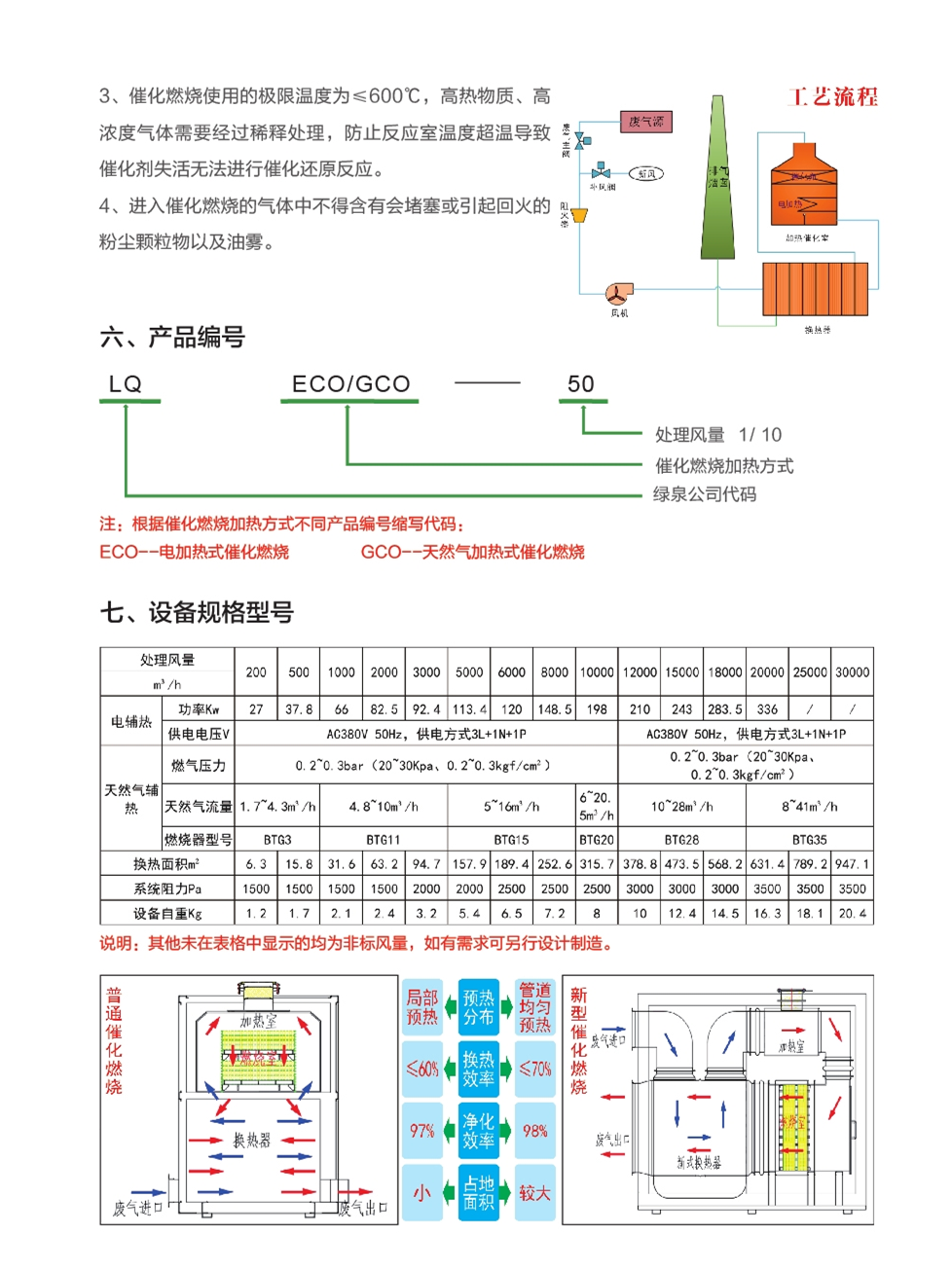 LQ-COⅡ催化燃烧设备Ⅱ_副本