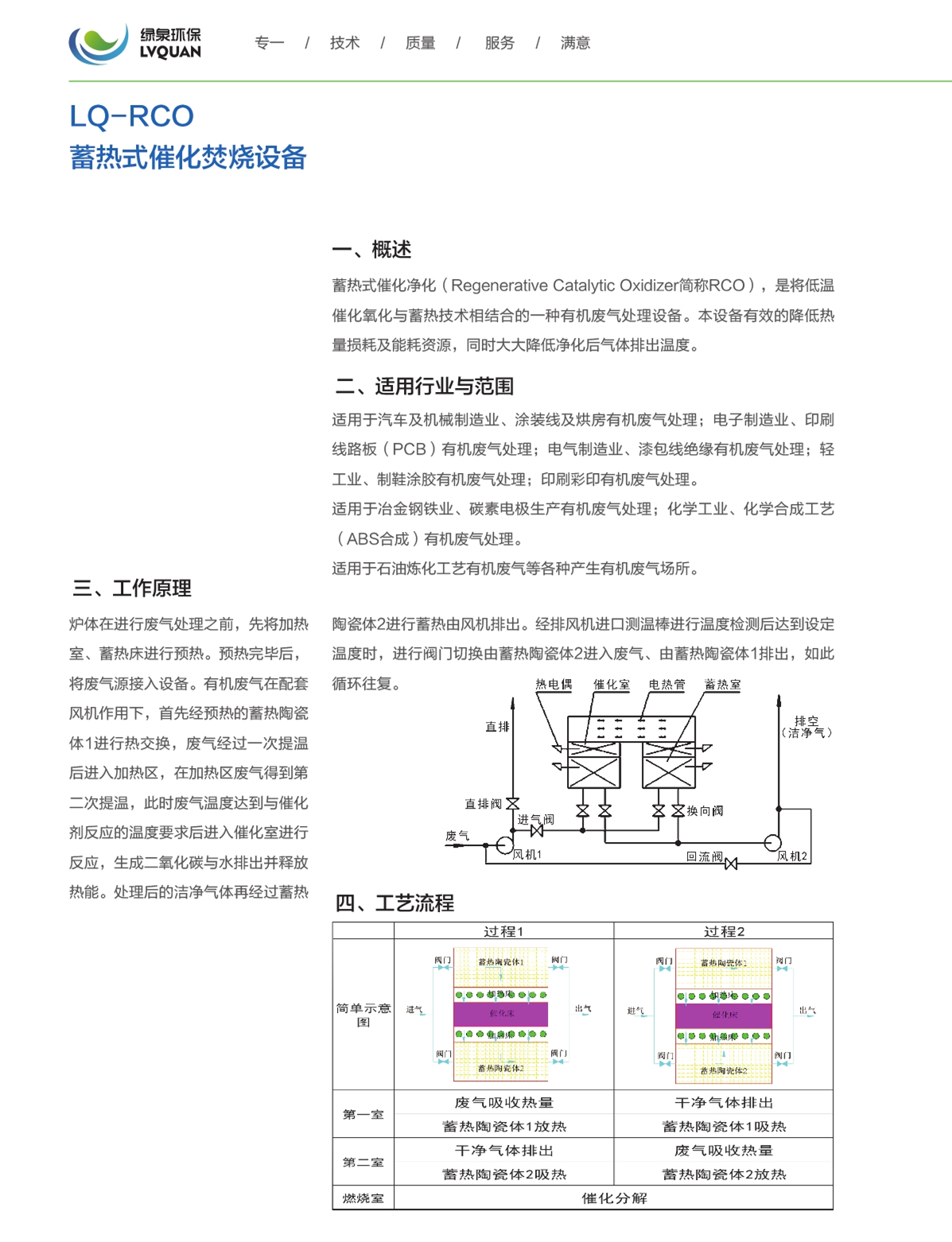 11LQ-RCO蓄热式催化焚烧设备_副本