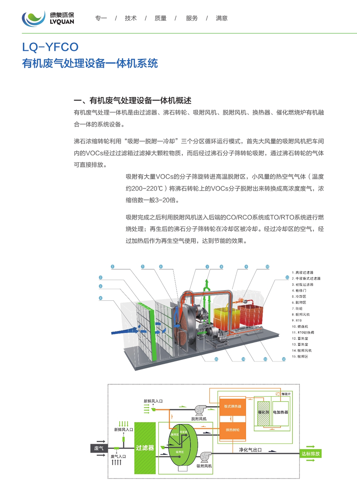 11LQ-YFCO有机废气处理设备一体机系统_副本