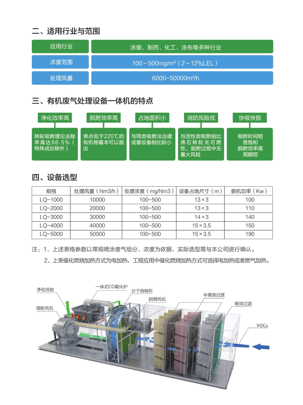 LQ-YFCO有机废气处理设备一体机系统_副本