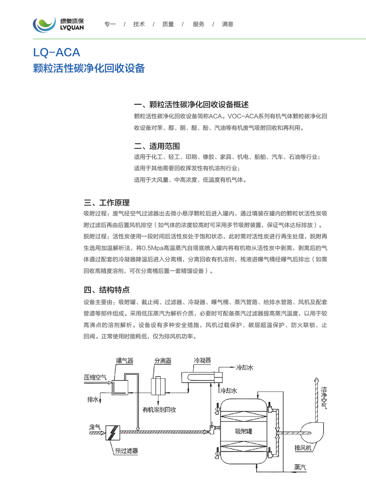 11LQ-ACA颗粒活性碳净化回收设备_副本