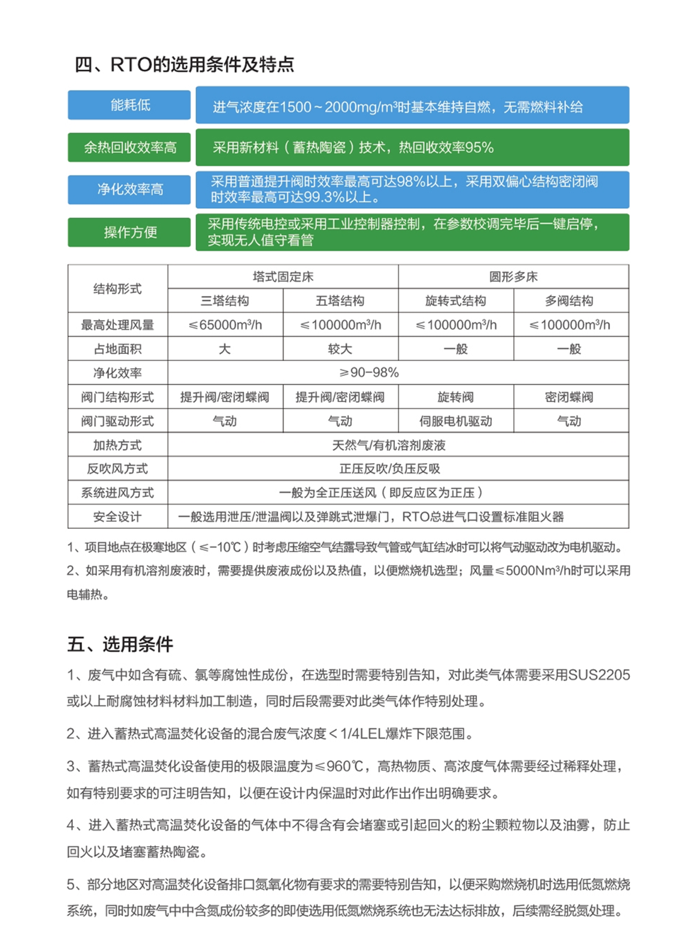 LQ-ADW-RTO沸石转轮+RTO_副本