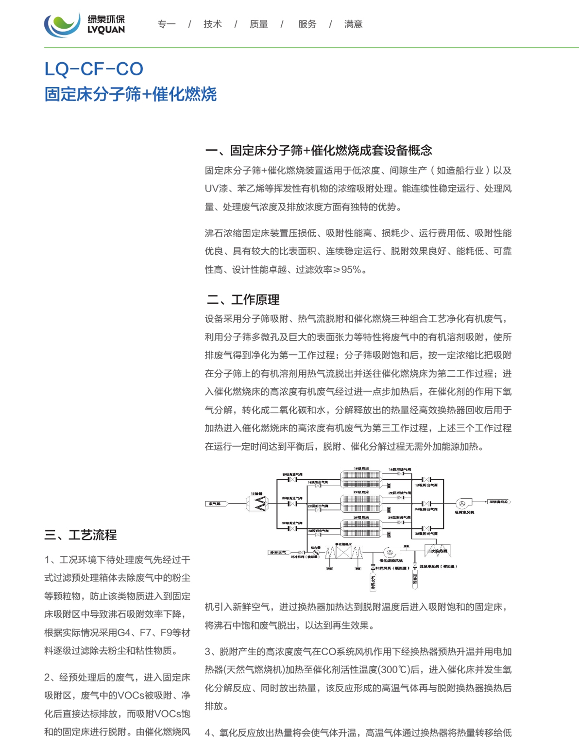 11LQ-CF-CO固定床分子筛+催化燃烧_副本