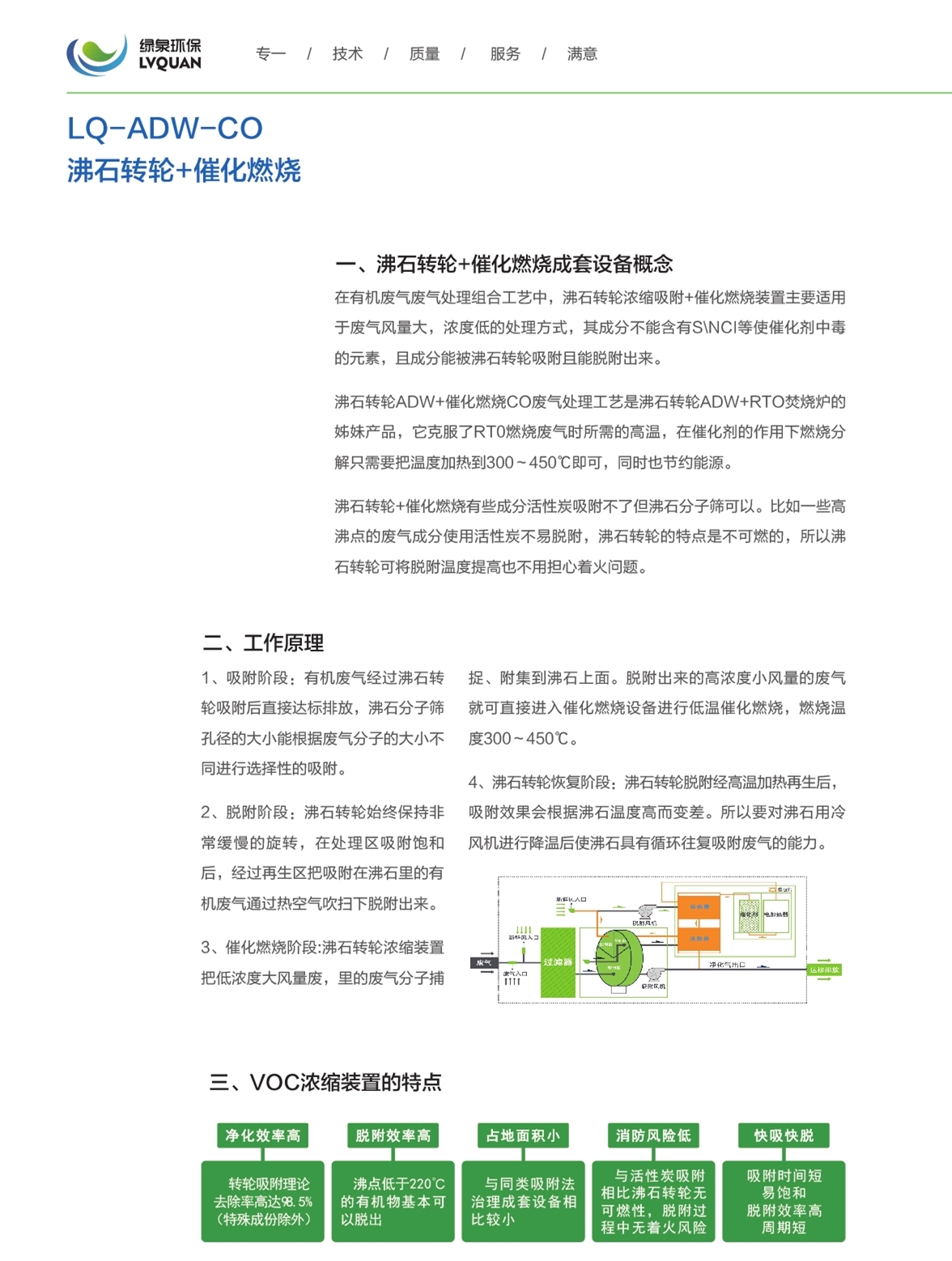 11LQ-ADW-CO沸石转轮+催化燃烧_副本