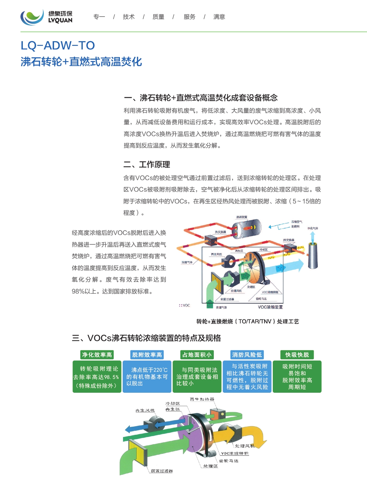 11LQ-ADW-TO沸石转轮+直燃式高温焚化_副本